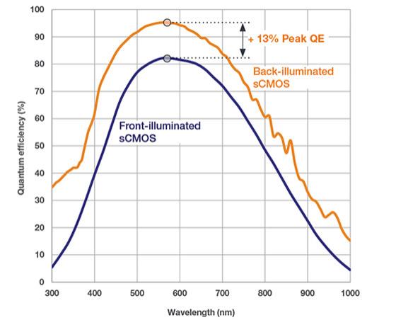 sona_qe.2f72cb351ca23f07902b5936f524b688