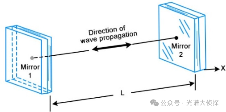 做拉曼，為什么785nm波長是天選之子？