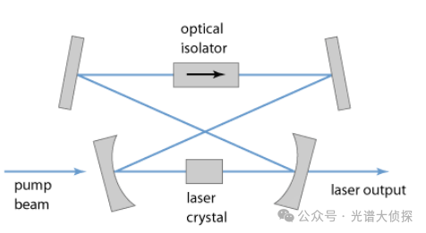 做拉曼，為什么785nm波長是天選之子？