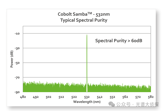 做拉曼，為什么785nm波長是天選之子？