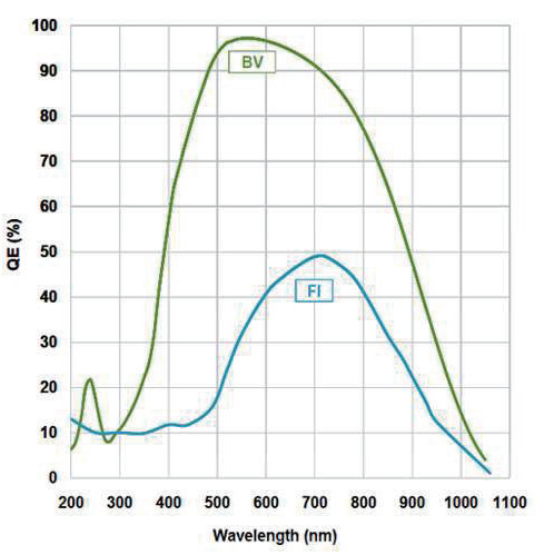 揭秘環形諧振腔