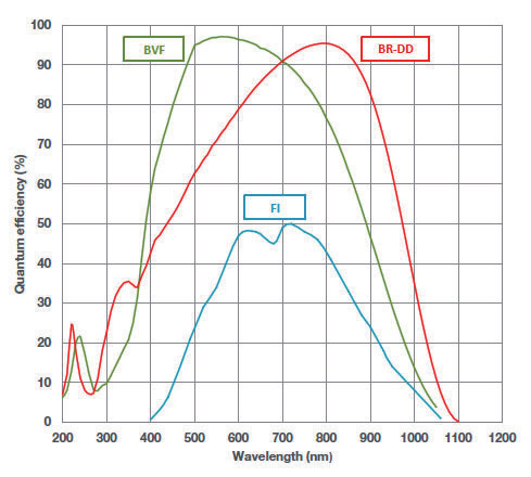 揭秘環形諧振腔