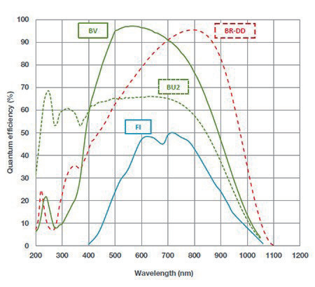 揭秘環形諧振腔 揭秘環形諧振腔
