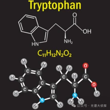 石墨烯材料的拉曼光譜研究
