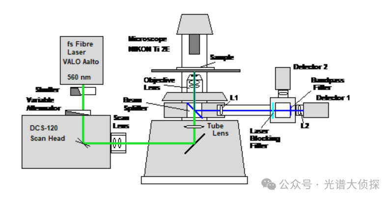 石墨烯材料的拉曼光譜研究