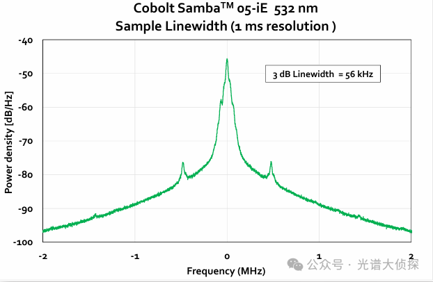 使用 VALO 540nm 綠色飛秒激光進行色氨酸的雙光子 FLIM 研究 使用 VALO 540nm 綠色飛秒激光進行色氨酸的雙光子 FLIM 研究