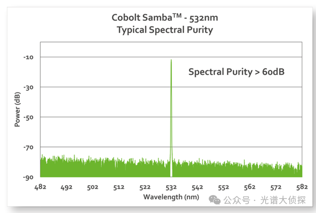 使用 VALO 540nm 綠色飛秒激光進行色氨酸的雙光子 FLIM 研究 使用 VALO 540nm 綠色飛秒激光進行色氨酸的雙光子 FLIM 研究