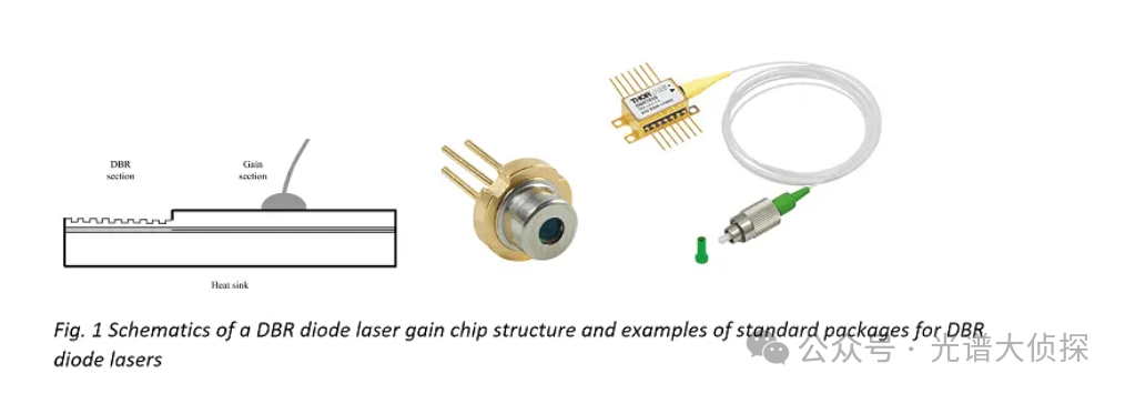 使用 VALO 540nm 綠色飛秒激光進行色氨酸的雙光子 FLIM 研究 使用 VALO 540nm 綠色飛秒激光進行色氨酸的雙光子 FLIM 研究