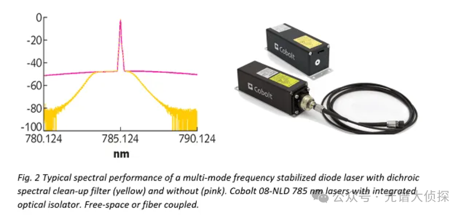 使用 VALO 540nm 綠色飛秒激光進行色氨酸的雙光子 FLIM 研究 使用 VALO 540nm 綠色飛秒激光進行色氨酸的雙光子 FLIM 研究