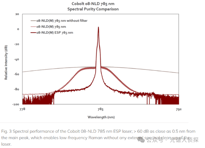 使用 VALO 540nm 綠色飛秒激光進行色氨酸的雙光子 FLIM 研究 使用 VALO 540nm 綠色飛秒激光進行色氨酸的雙光子 FLIM 研究